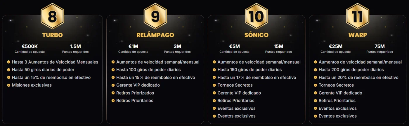 Lucky Block Casino niveles VIP premium Lucky Block Casino niveles VIP premium con beneficios y recompensas exclusivas